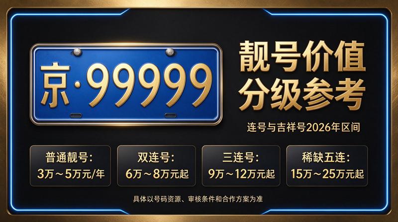北京车指标交易现场